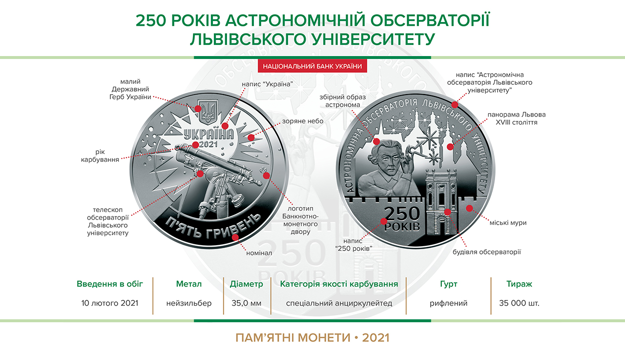 Украина монета 5 гривен 250 лет Астрономической обсерватории Львовского университета
