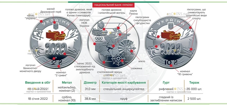 Украина монеты серия к ХХIV зимним Олимпийским играм